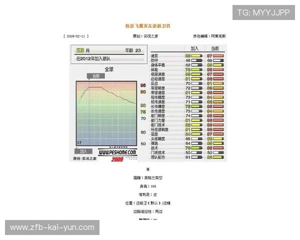 中甲俱乐部引入“球员成长档案系统”记录全程 中甲俱乐部引入“球员成长档案系统”记录全程